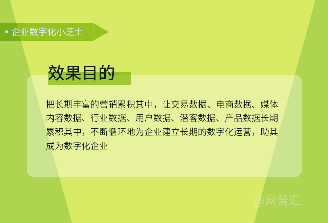 中小企业数字化转型路径